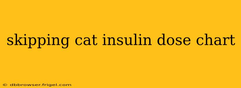 skipping cat insulin dose chart